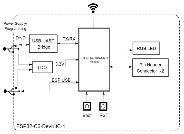 Block Diagram - Espressif Systems ESP32-C6-DevKitC-1 Development Board